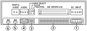 CD-ROM 背面